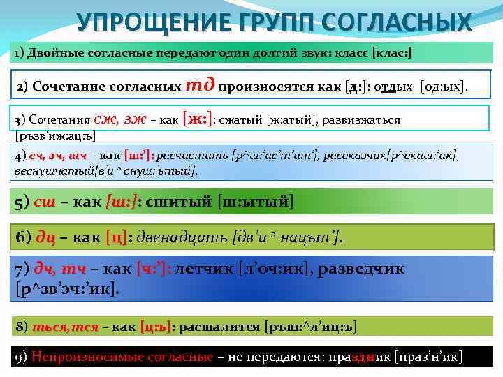 УПРОЩЕНИЕ ГРУПП СОГЛАСНЫХ 1) Двойные согласные передают один долгий звук: класс [клас: ] 2)