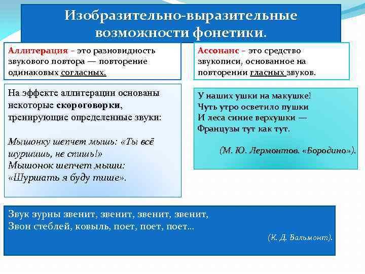 Изобразительно-выразительные возможности фонетики. Аллитерация – это разновидность звукового повтора — повторение одинаковых согласных. Ассонанс