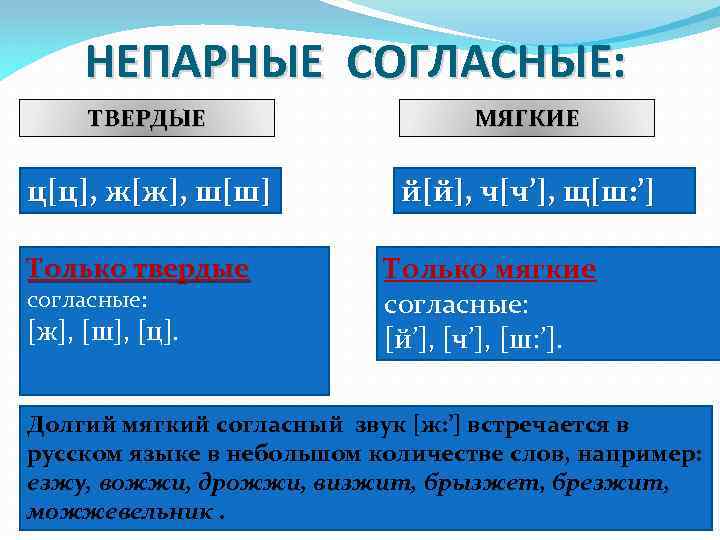 НЕПАРНЫЕ СОГЛАСНЫЕ: ТВЕРДЫЕ МЯГКИЕ ц[ц], ж[ж], ш[ш] й[й], ч[ч’], щ[ш: ’] Только твердые согласные: