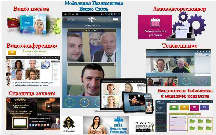 Мобильная Безлимитная Презентация социальной сети Видео письма Видео Связь SBNLife. Автовидеореспондер ПОЗДРАВЛЕНИЕ УЧАСТНИКОВэто симбиоз
