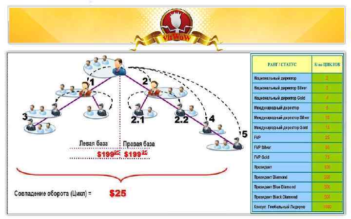 Презентация социальной сети SBNLife. ПОЗДРАВЛЕНИЕ УЧАСТНИКОВэто симбиоз СЕТИ SBNLife Бизнес в интернете – СОЦИАЛЬНОЙ
