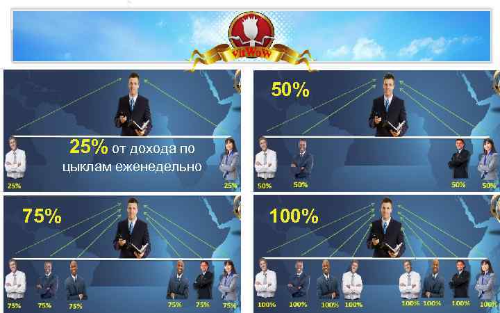 Презентация социальной сети SBNLife. ПОЗДРАВЛЕНИЕ УЧАСТНИКОВэто симбиоз СЕТИ SBNLife Бизнес в интернете – СОЦИАЛЬНОЙ