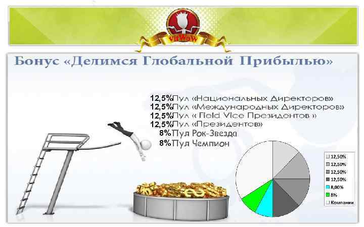 Презентация социальной сети SBNLife. Поздравления с новыми статусами ПОЗДРАВЛЕНИЕ УЧАСТНИКОВэто симбиоз СЕТИ SBNLife Бизнес