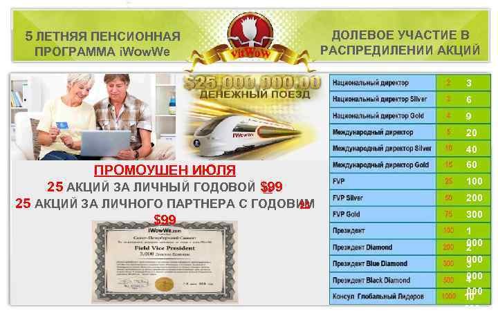 Презентация социальной сети ДОЛЕВОЕ УЧАСТИЕ В SBNLife. 5 ЛЕТНЯЯ ПЕНСИОННАЯ РАСПРЕДИЛЕНИИ АКЦИЙ Поздравления с