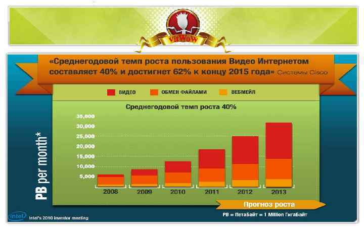 Презентация социальной сети SBNLife. Поздравления с новыми статусами ПОЗДРАВЛЕНИЕ УЧАСТНИКОВэто симбиоз СЕТИ SBNLife Бизнес