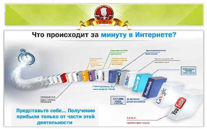 Презентация социальной сети SBNLife. Поздравления с новыми статусами ПОЗДРАВЛЕНИЕ УЧАСТНИКОВэто симбиоз СЕТИ SBNLife Бизнес