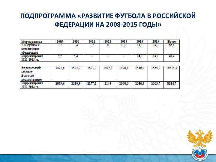 ПОДПРОГРАММА «РАЗВИТИЕ ФУТБОЛА В РОССИЙСКОЙ ФЕДЕРАЦИИ НА 2008 -2015 ГОДЫ» 