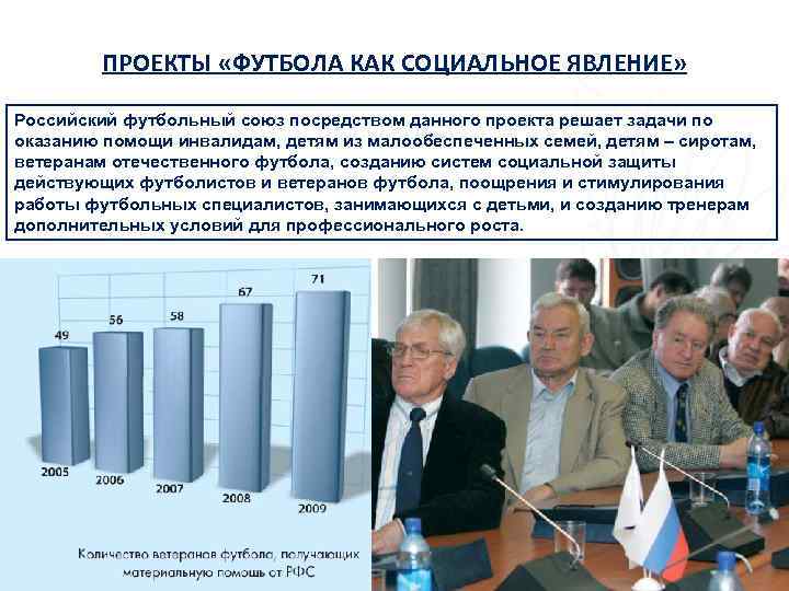 ПРОЕКТЫ «ФУТБОЛА КАК СОЦИАЛЬНОЕ ЯВЛЕНИЕ» Российский футбольный союз посредством данного проекта решает задачи по