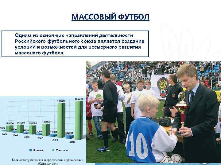МАССОВЫЙ ФУТБОЛ Одним из основных направлений деятельности Российского футбольного союза является создание условий и