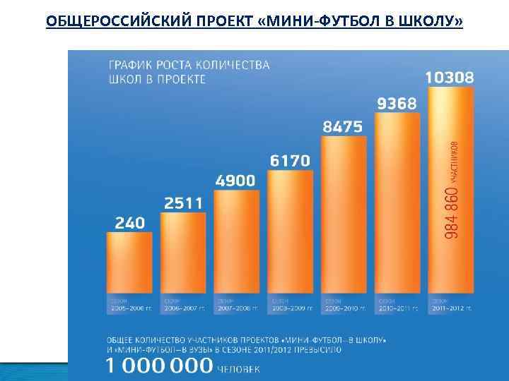 ОБЩЕРОССИЙСКИЙ ПРОЕКТ «МИНИ-ФУТБОЛ В ШКОЛУ» 9. Разное www. amfr. ru 