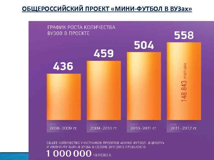 ОБЩЕРОССИЙСКИЙ ПРОЕКТ «МИНИ-ФУТБОЛ В ВУЗах» 9. Разное www. amfr. ru 