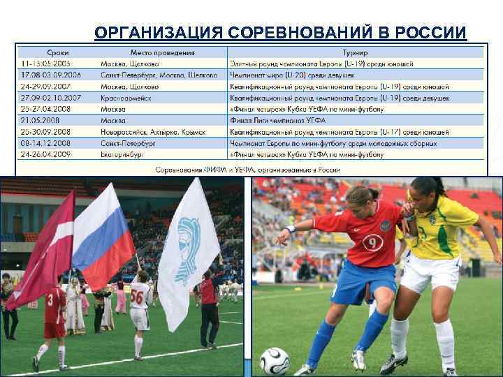 ОРГАНИЗАЦИЯ СОРЕВНОВАНИЙ В РОССИИ 