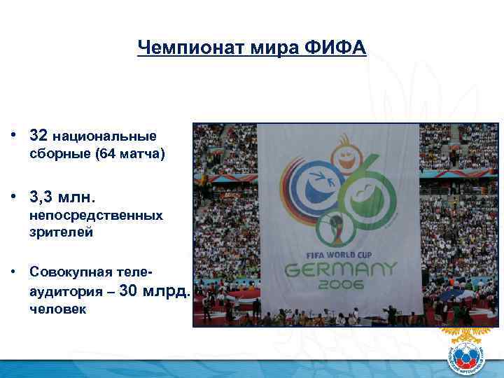 Чемпионат мира ФИФА • 32 национальные сборные (64 матча) • 3, 3 млн. непосредственных