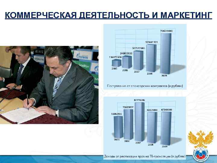 КОММЕРЧЕСКАЯ ДЕЯТЕЛЬНОСТЬ И МАРКЕТИНГ 