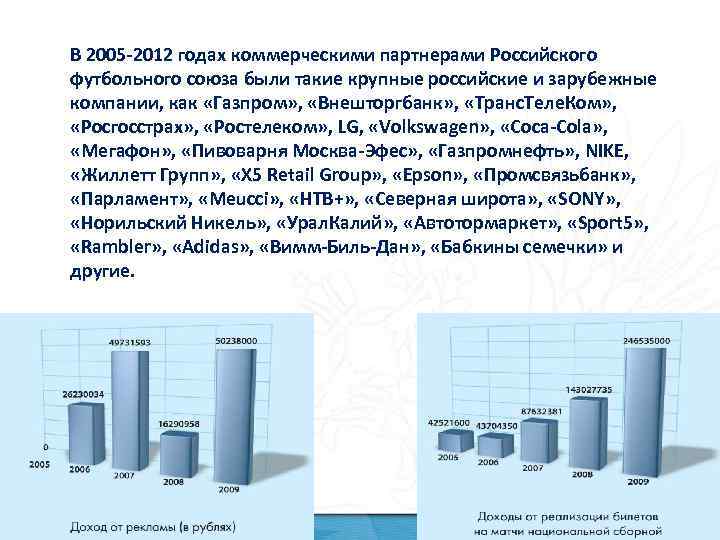 В 2005 -2012 годах коммерческими партнерами Российского футбольного союза были такие крупные российские и