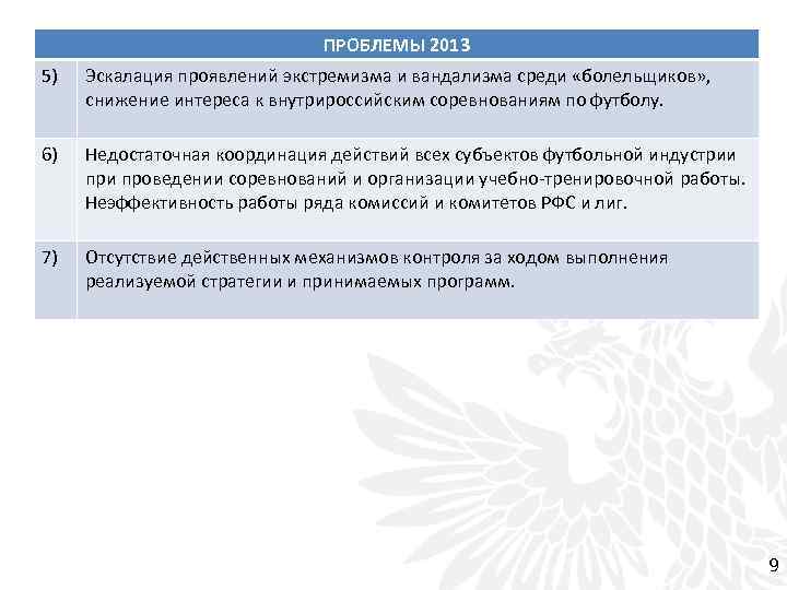 ПРОБЛЕМЫ 2013 5) Эскалация проявлений экстремизма и вандализма среди «болельщиков» , снижение интереса к