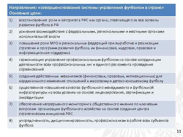 Направление: «совершенствование системы управления футболом в стране» Основные цели: 1) восстановление роли и авторитета