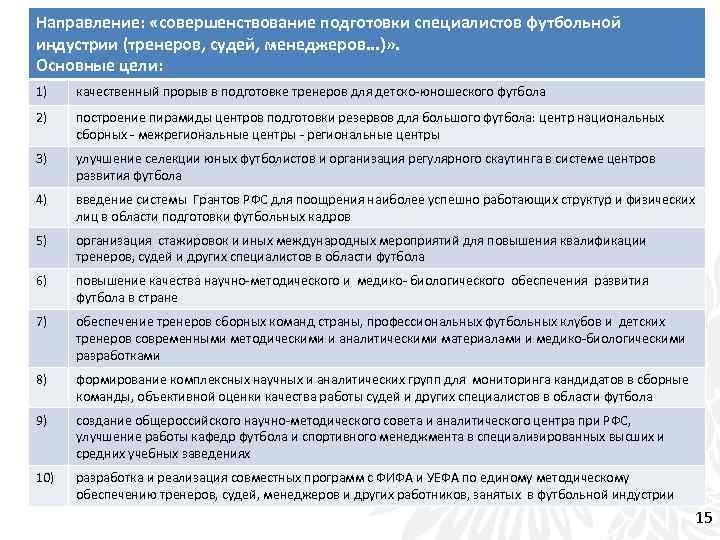 Направление: «совершенствование подготовки специалистов футбольной индустрии (тренеров, судей, менеджеров. . . )» . Основные