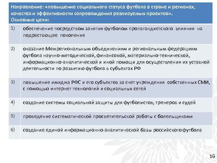 Направление: «повышение социального статуса футбола в стране и регионах, качества и эффективности сопровождения реализуемых