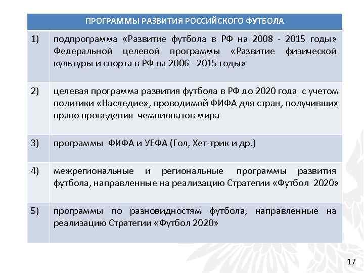 ПРОГРАММЫ РАЗВИТИЯ РОССИЙСКОГО ФУТБОЛА 1) подпрограмма «Развитие футбола в РФ на 2008 - 2015