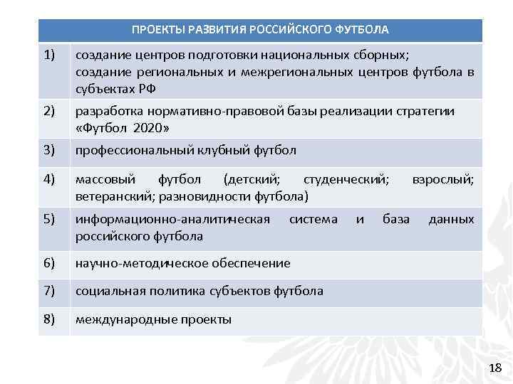 ПРОЕКТЫ РАЗВИТИЯ РОССИЙСКОГО ФУТБОЛА 1) создание центров подготовки национальных сборных; создание региональных и межрегиональных