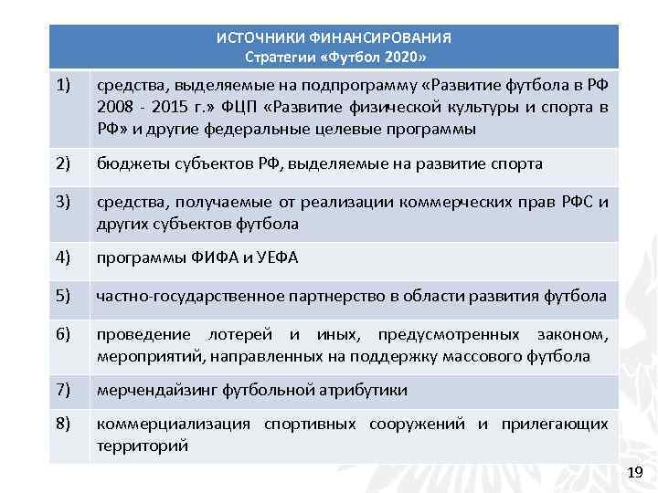 ИСТОЧНИКИ ФИНАНСИРОВАНИЯ Стратегии «Футбол 2020» 1) средства, выделяемые на подпрограмму «Развитие футбола в РФ