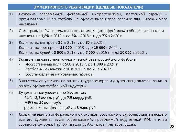 ЭФФЕКТИВНОСТЬ РЕАЛИЗАЦИИ (ЦЕЛЕВЫЕ ПОКАЗАТЕЛИ) 1) Создание современной футбольной инфраструктуры, достойной страны – организатора ЧМ