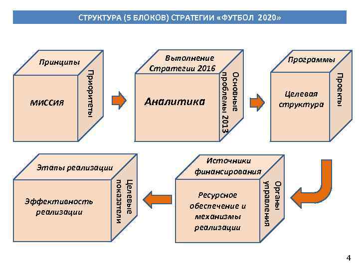 Реализация источника