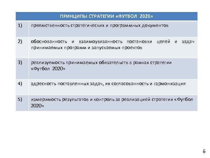 ПРИНЦИПЫ СТРАТЕГИИ «ФУТБОЛ 2020» 1) преемственность стратегических и программных документов 2) обоснованность и взаимоувязанность