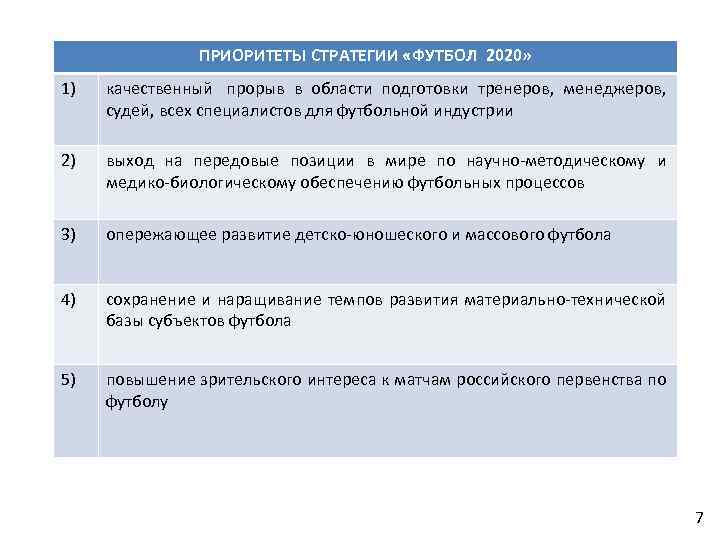 ПРИОРИТЕТЫ СТРАТЕГИИ «ФУТБОЛ 2020» 1) качественный прорыв в области подготовки тренеров, менеджеров, судей, всех