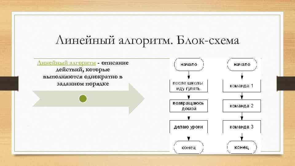 Что означает эффективность алгоритма программы по памяти