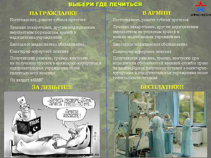 ВЫБЕРИ ГДЕ ЛЕЧИТЬСЯ НА ГРАЖДАНКЕ В АРМИИ Изготовление, ремонт зубных протезов Лечение лекарствами, другим