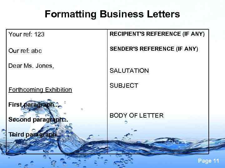 Formatting Business Letters Your ref: 123 RECIPIENT'S REFERENCE (IF ANY) Our ref: abc SENDER'S