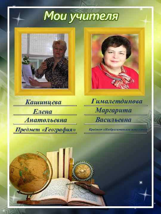 Кашинцева Елена Анатольевна Предмет «География» Гималетдинова Маргарита Васильевна Предмет «Изобразительное искусство» 