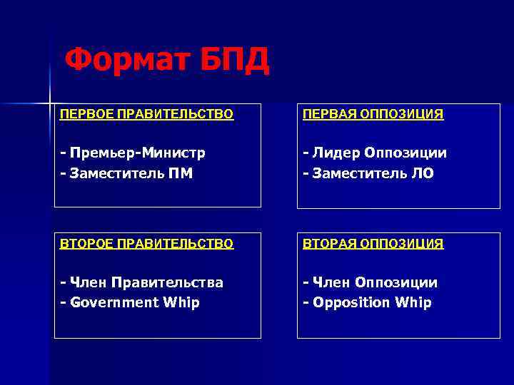 Формат БПД ПЕРВОЕ ПРАВИТЕЛЬСТВО ПЕРВАЯ ОППОЗИЦИЯ - Премьер-Министр - Заместитель ПМ - Лидер Оппозиции