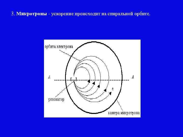 3. Микротроны - ускорение происходит на спиральной орбите. 