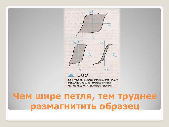 Чем шире петля, тем труднее размагнитить образец 
