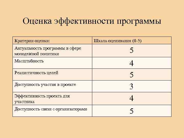 Какие критерии положены в основу