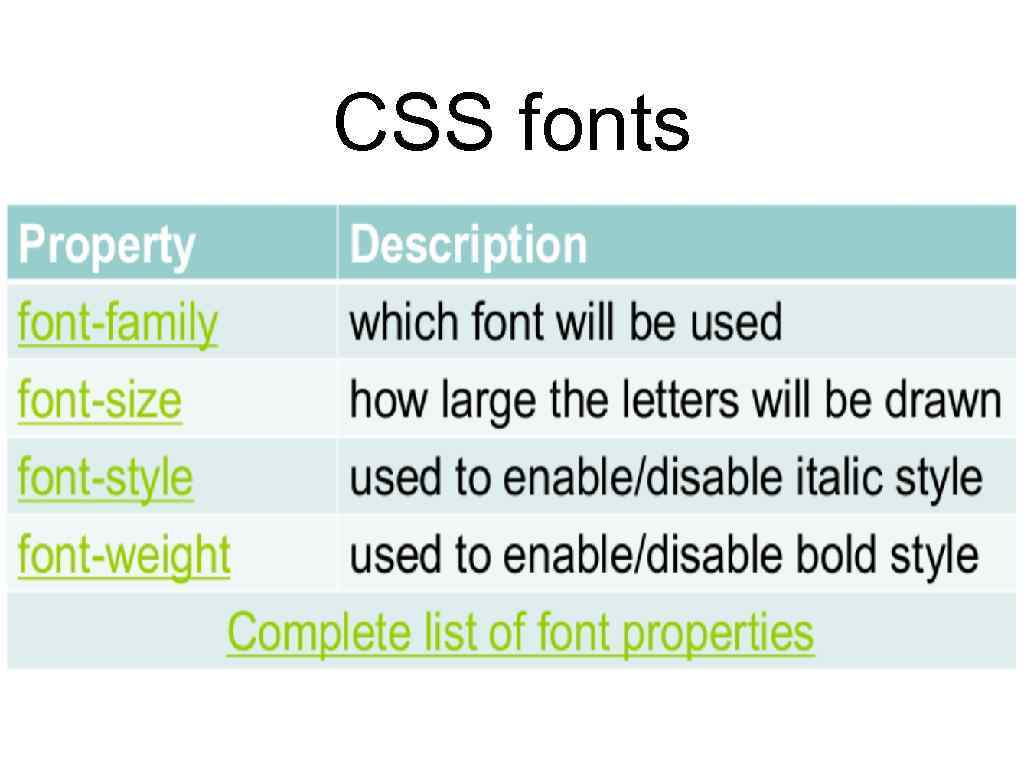 CSS fonts 