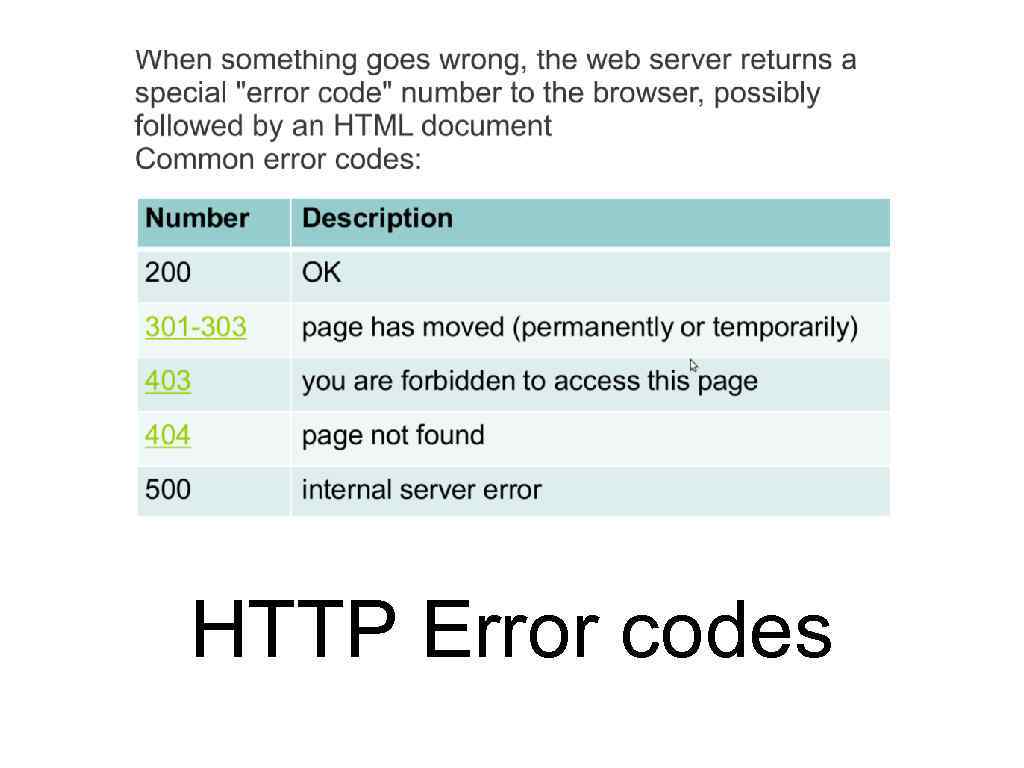 HTTP Error codes 
