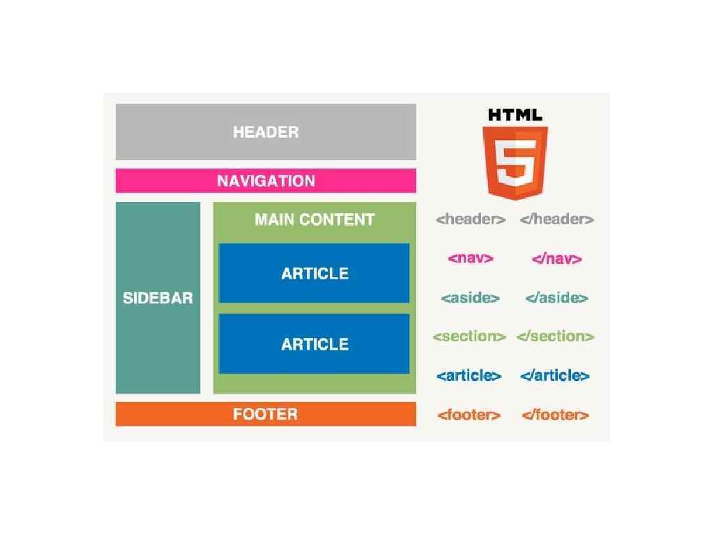 Создание сайта html5