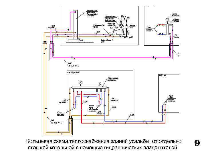 Схема теплоснабжения жилого дома