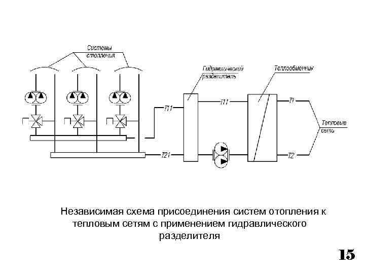 Схемы присоединения местных систем отопления различаются