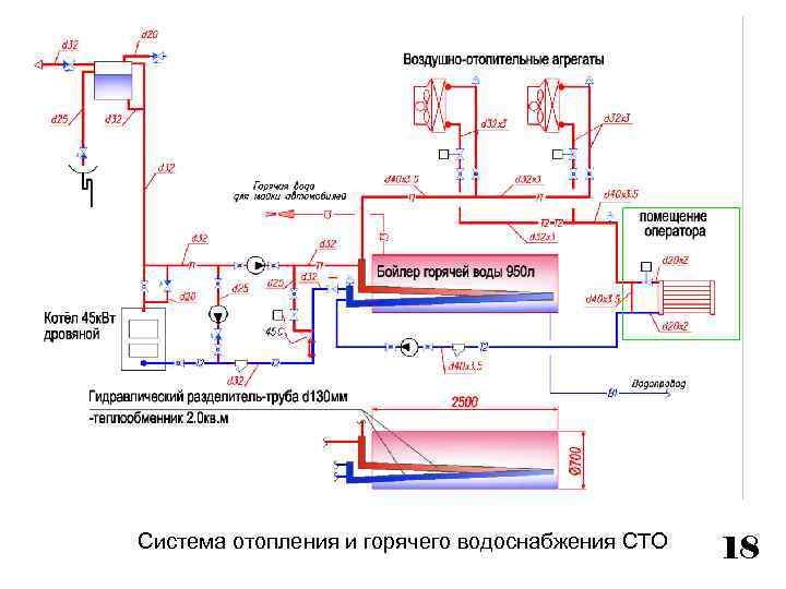 Система отопления и горячего водоснабжения СТО 18 