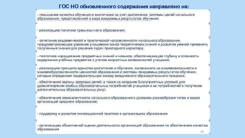 ГОС НО обновленного содержания направлено на: - повышение качества обучения и воспитания за счет
