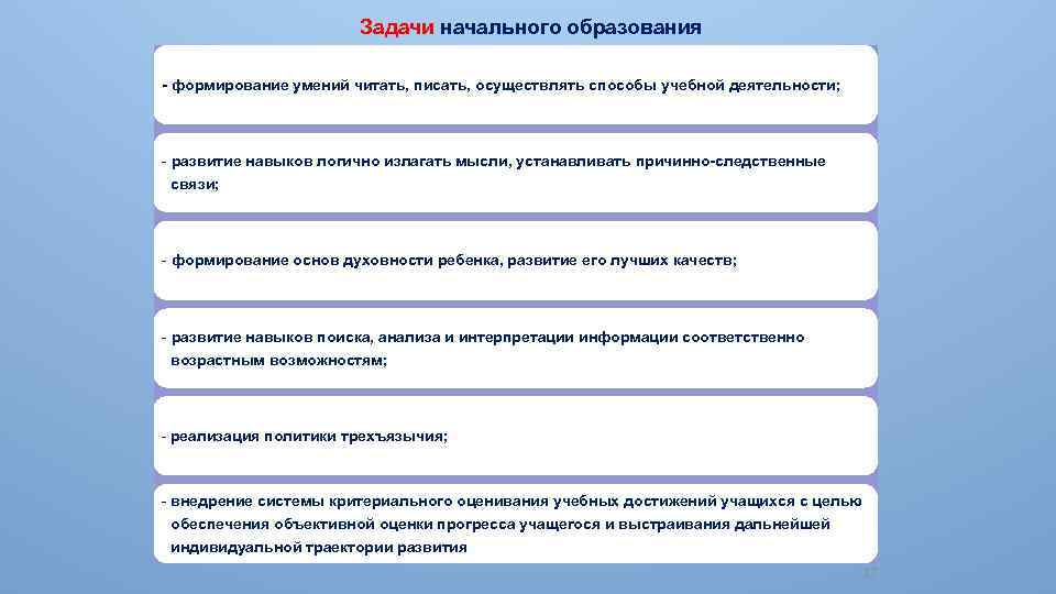 Задачи начального образования - формирование умений читать, писать, осуществлять способы учебной деятельности; - развитие