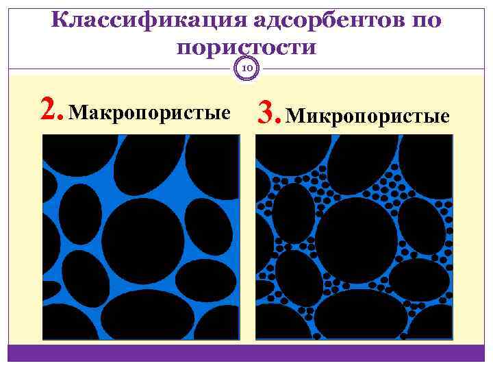 Классификация адсорбентов по пористости 10 2. Макропористые 3. Микропористые 