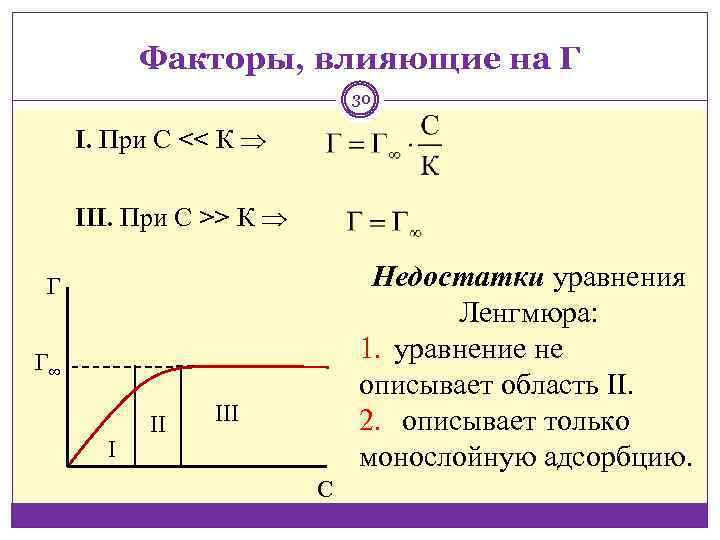 Факторы, влияющие на Г 30 I. При С << К III. При С >>