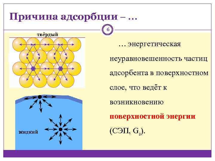 Причина адсорбции ‒ … твёрдый 6 … энергетическая неуравновешенность частиц адсорбента в поверхностном слое,