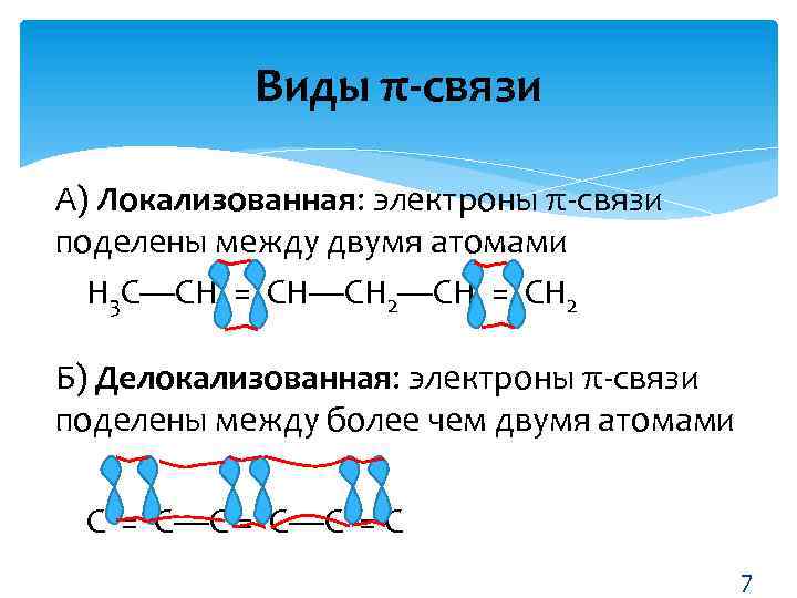 Виды π-связи А) Локализованная: электроны π-связи поделены между двумя атомами Н 3 С—СН =